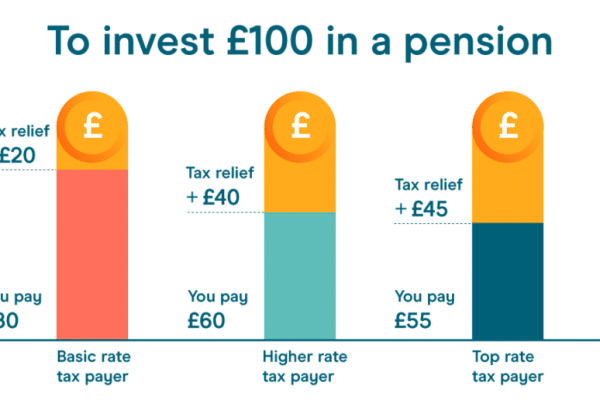 Higher rate pension relief