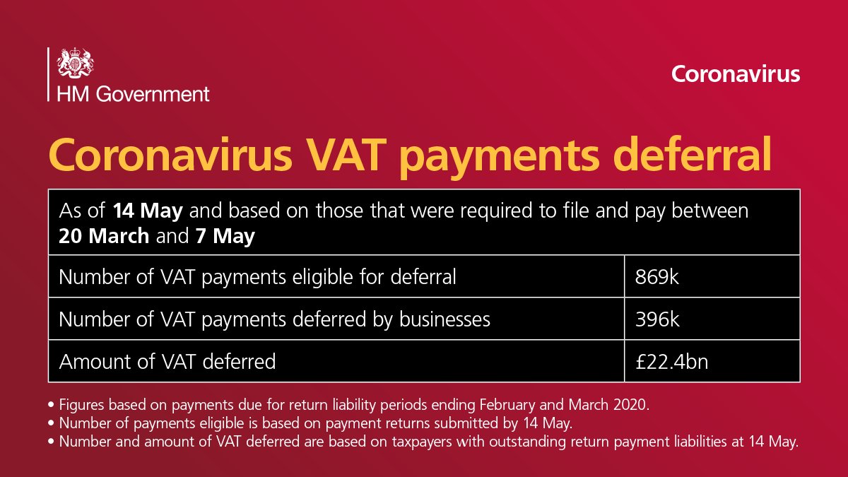 How to Pay Deferred VAT due to Coronavirus Crisis (COVID-19)
