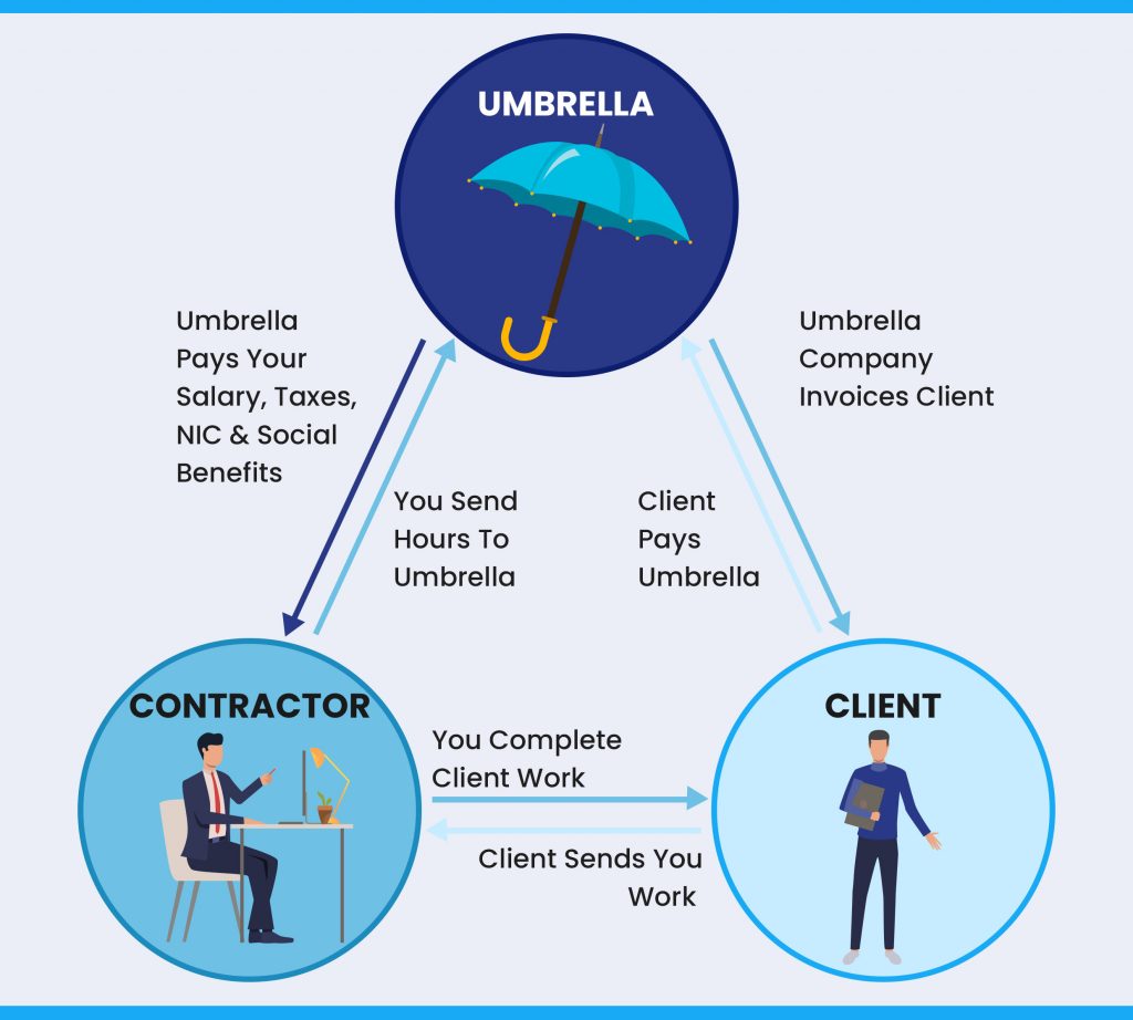 What Is An Umbrella Company And How Does It Work