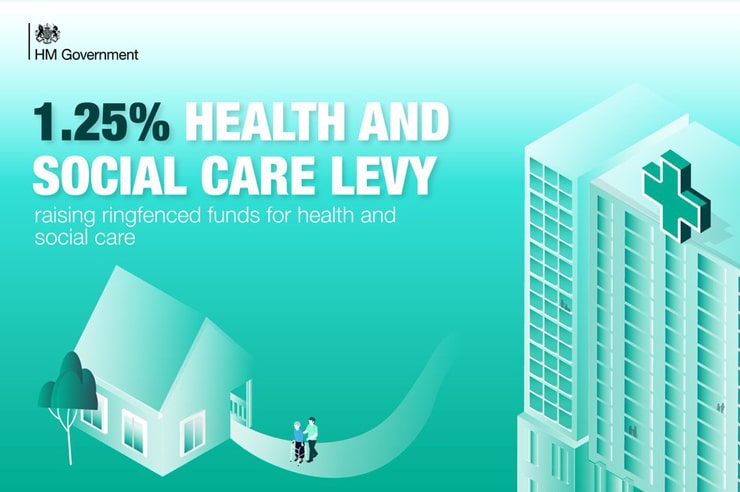 Health & Social Care Levy: 1.25% Tax Increase to Cover Social Care Costs