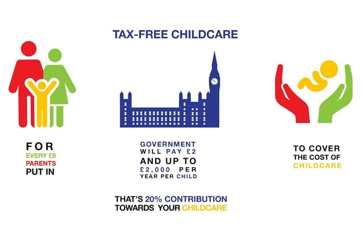 Tax-Free Childcare Scheme: Who Qualifies & How Does It Work