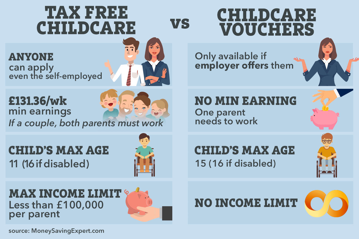 Tax Free Childcare Scheme Who Qualifies How Does It Work