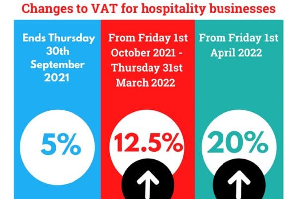 VAT Rate Increase from 1 October 2021
