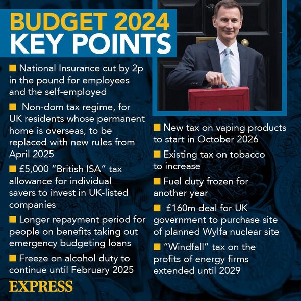 Spring Budget 2024 Key Points at a Glance